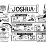 Joshua