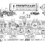 1 Corinthians